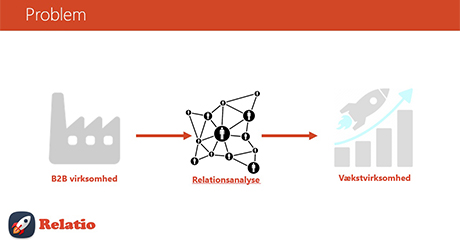 Business Hackathon 2015, relatio