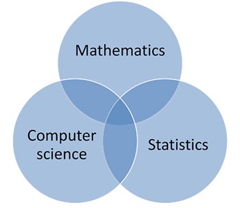 DTU Compute basic areas