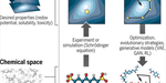 Adapted from [Sanchez-Lengeling, B., & Aspuru-Guzik, A. (2018). Inverse molecular design using machine learning: Generative models for matter engineering. Science, 361(6400), 360-365.]