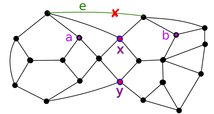 How planar graphs can solve your morning hassle, by Eva Rotenberg, erot@dtu.dk