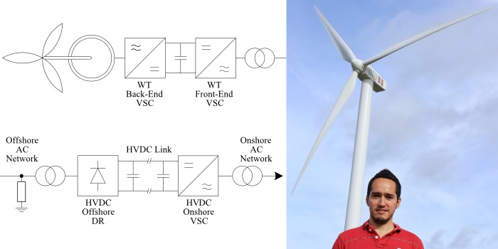 Oscar Saborio-Romano a PhD student at DTU Wind Energy