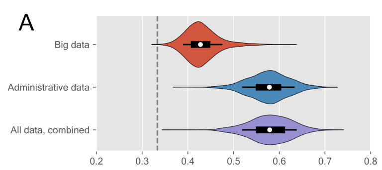 Figure: Task-specific information outperforms surveillance-style big data in predictive analytics