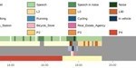 Figure by Korzepa et al., “Modeling user intents as context in smartphone connected hearing aids”, UMAP 2018